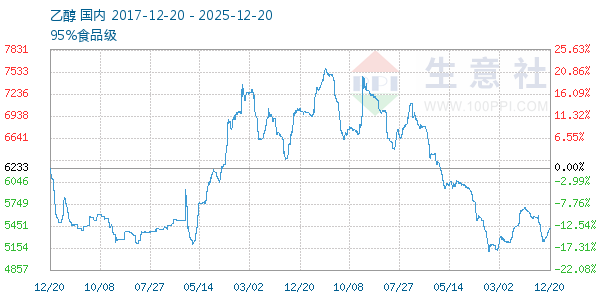 �Ҵ�����ͼ