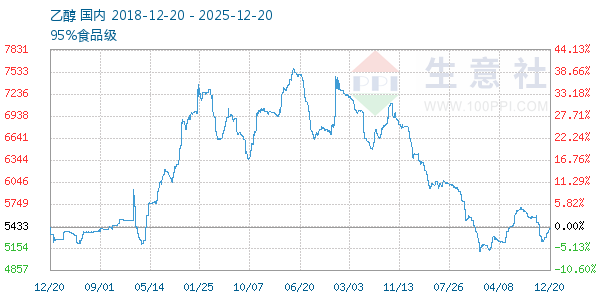 �Ҵ�����ͼ