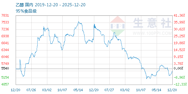 �Ҵ�����ͼ