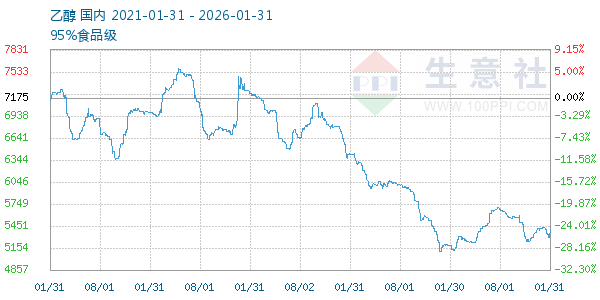 �Ҵ�����ͼ