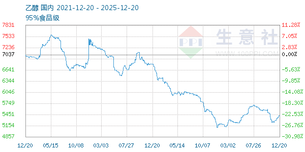 �Ҵ�����ͼ