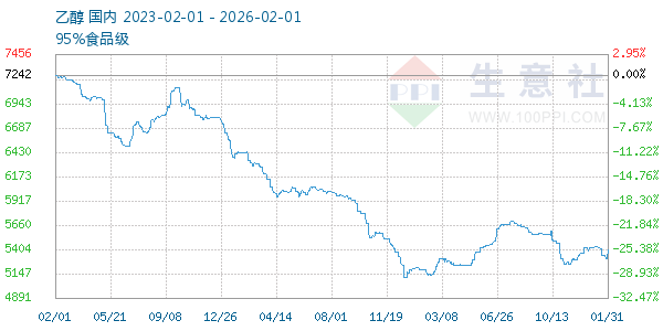 �Ҵ�����ͼ