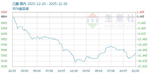 �Ҵ�����ͼ