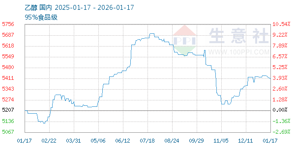 �Ҵ�����ͼ