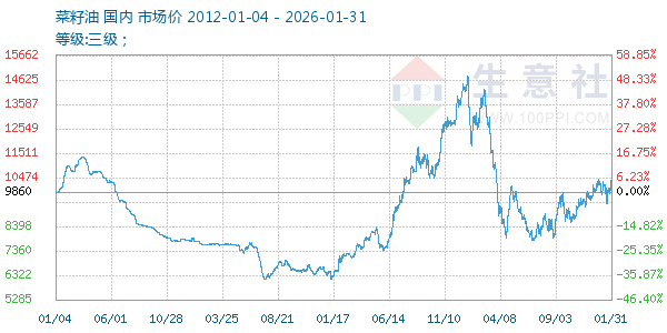 ����������ͼ