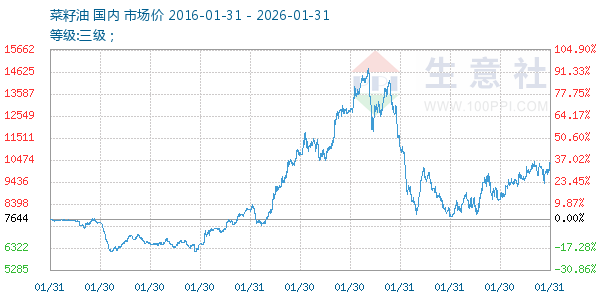 ����������ͼ