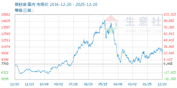 ����������ͼ