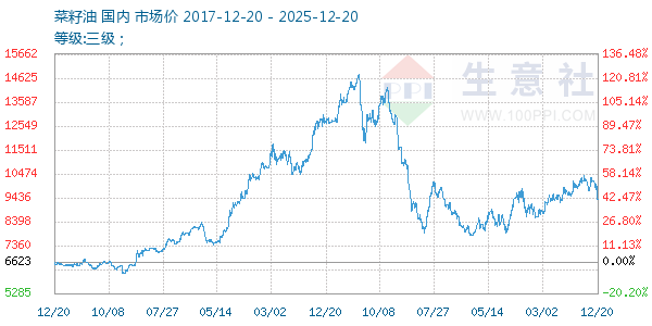 ����������ͼ