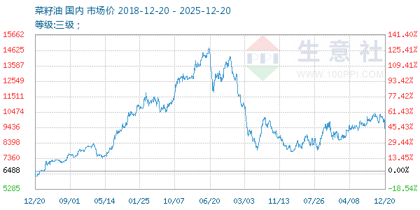 ����������ͼ