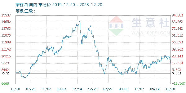 ����������ͼ