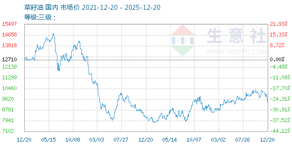 ����������ͼ