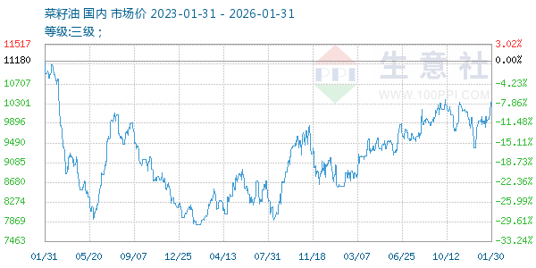 ����������ͼ