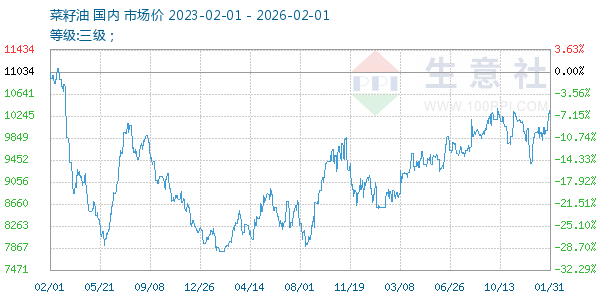 ����������ͼ