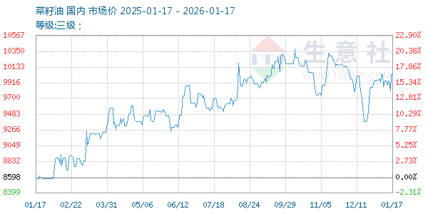 ����������ͼ