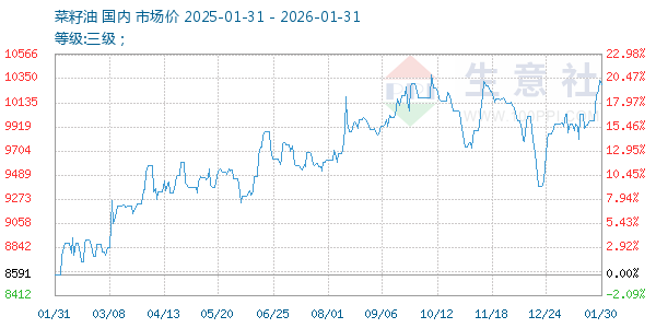 ����������ͼ