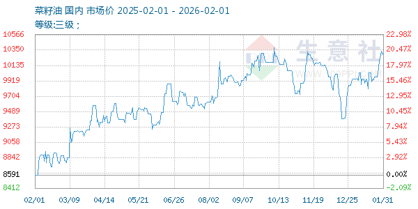 ����������ͼ