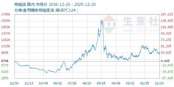 ���������ͼ