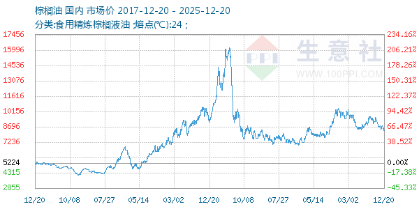 ���������ͼ