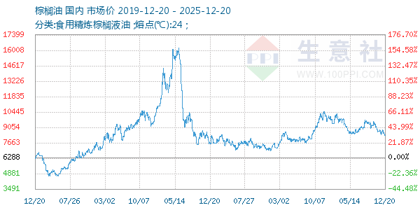 ���������ͼ