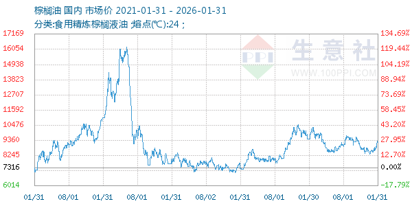 ���������ͼ