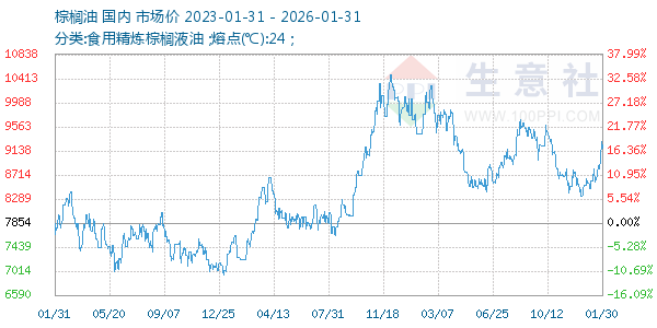 ���������ͼ