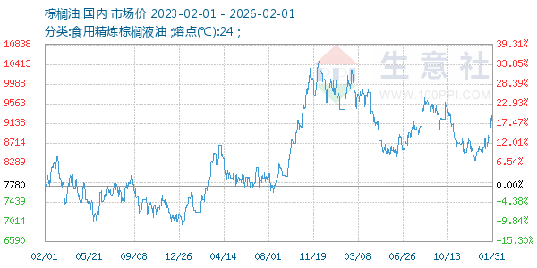 ���������ͼ