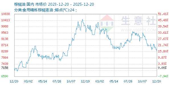 ���������ͼ