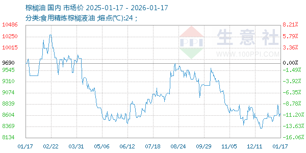 ���������ͼ