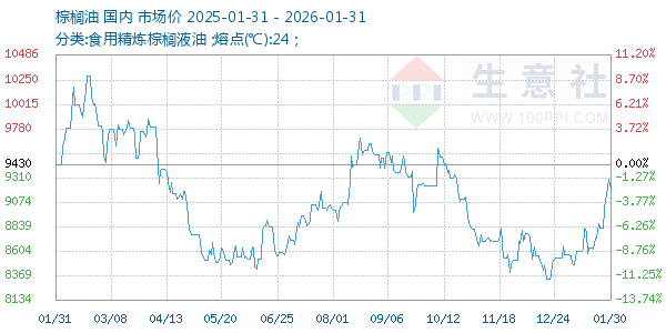 ���������ͼ