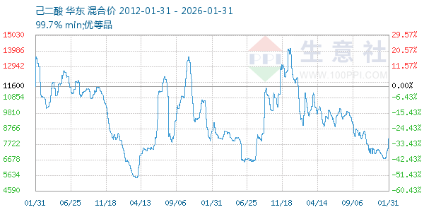 ����������ͼ