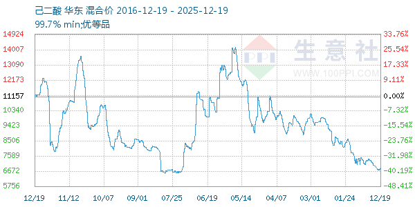 ����������ͼ