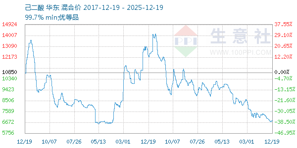 ����������ͼ