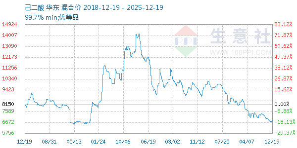 ����������ͼ