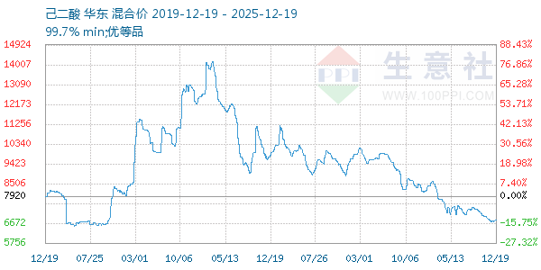 ����������ͼ