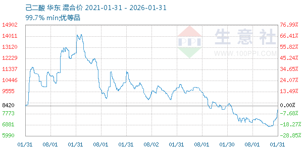 ����������ͼ