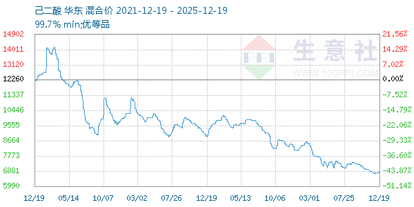 ����������ͼ