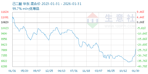 ����������ͼ