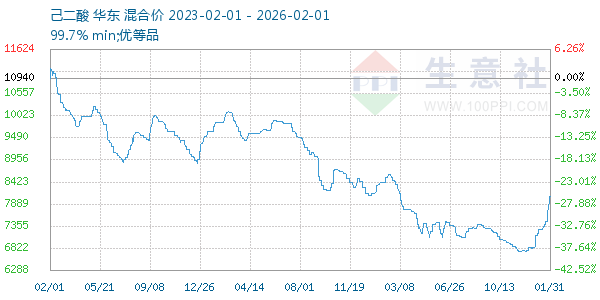 ����������ͼ