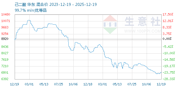 ����������ͼ