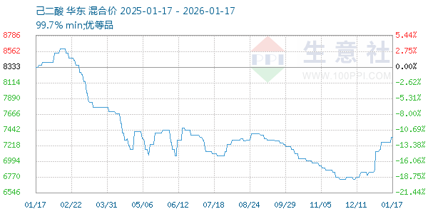 ����������ͼ