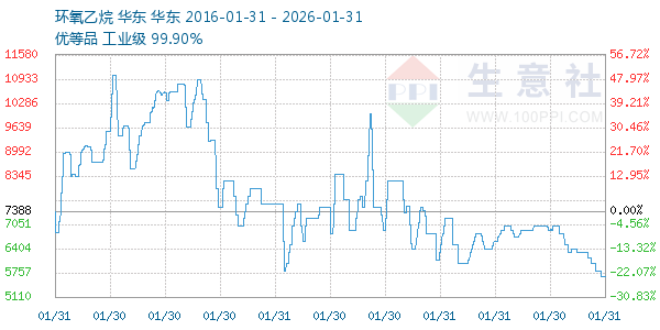 ������������ͼ