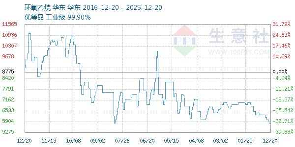 ������������ͼ