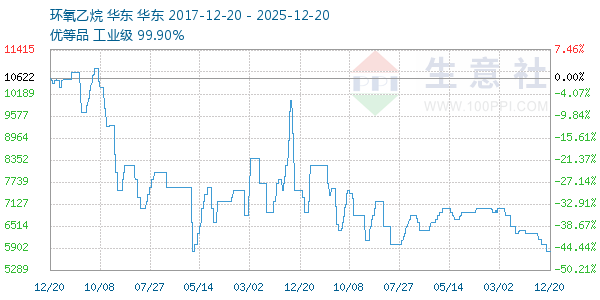 ������������ͼ