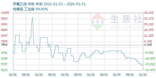 ������������ͼ