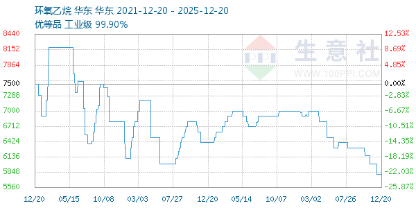 ������������ͼ