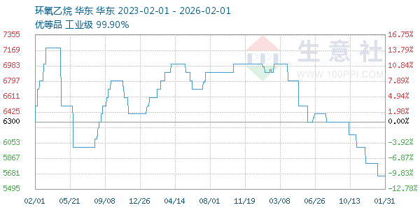 ������������ͼ