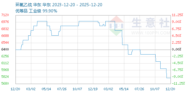 ������������ͼ