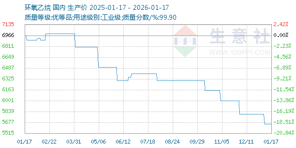 ������������ͼ