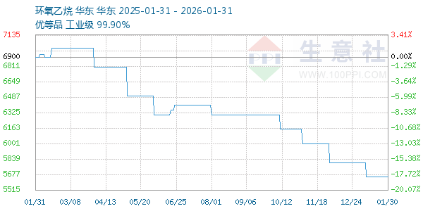 ������������ͼ