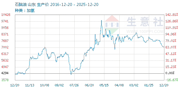 ʯ��������ͼ